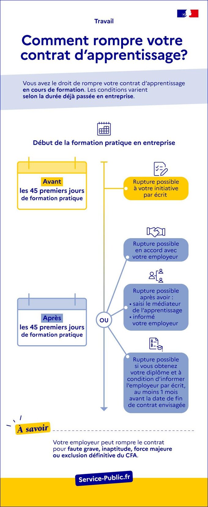 Comment rompre le contrat d’apprentissage ?